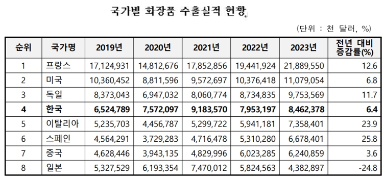 이미지: (출처: 한국무역협회(K-STAT)