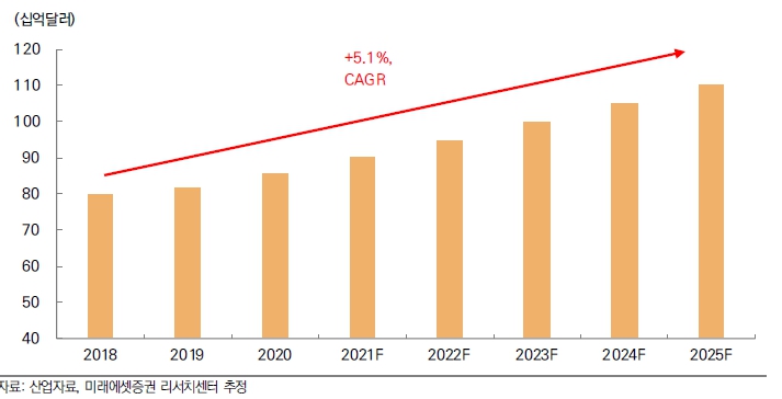 이미지: 글로벌펫푸드 시장규모