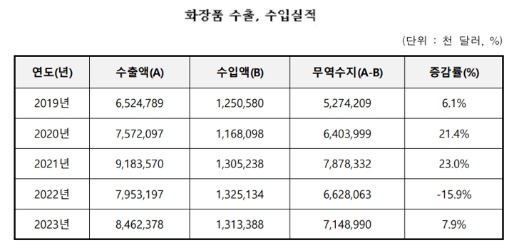이미지: (출처:식품의약품안전처)