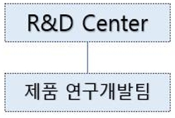 이미지: 오션 조직도