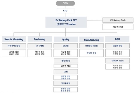 이미지: 배터리팩 TFT