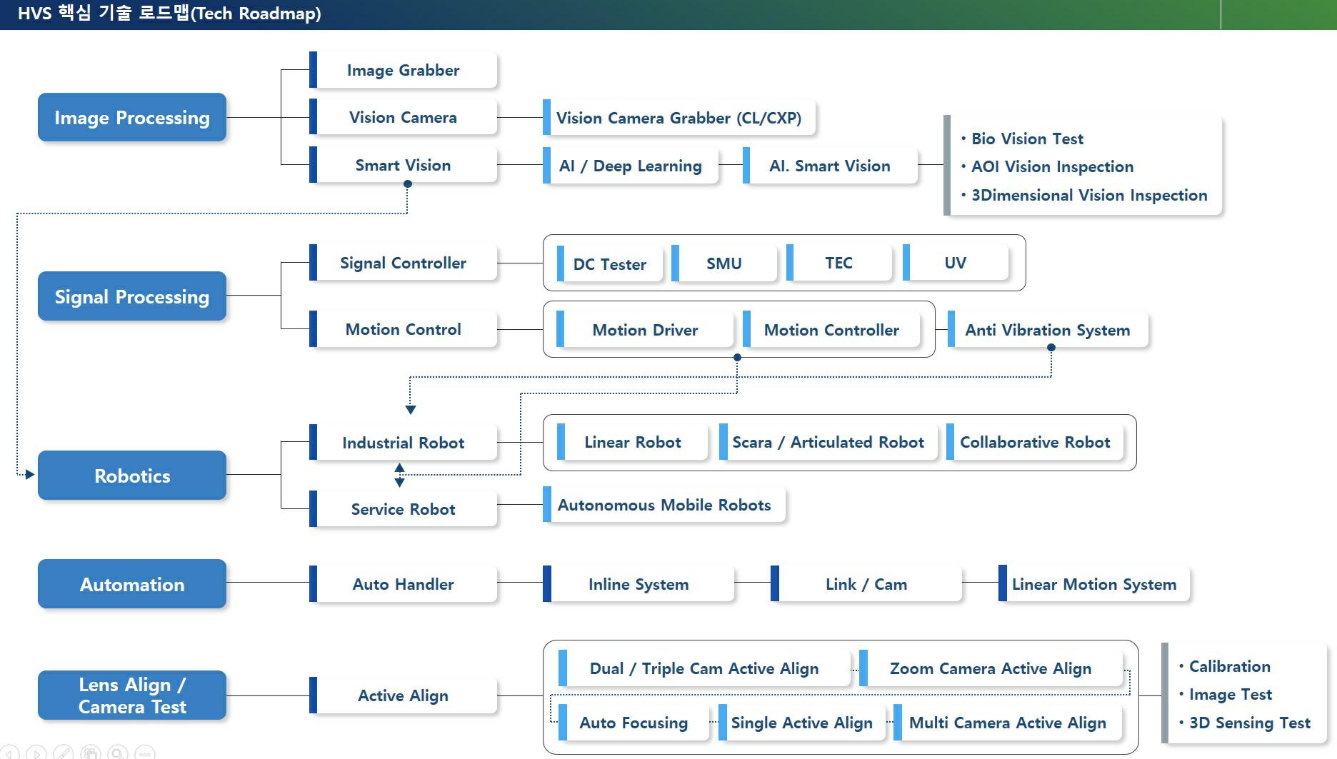하이비젼시스템] 사업보고서(일반법인)