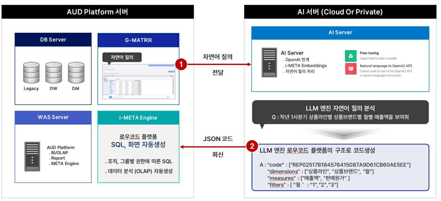 이미지: 제품 아키텍처