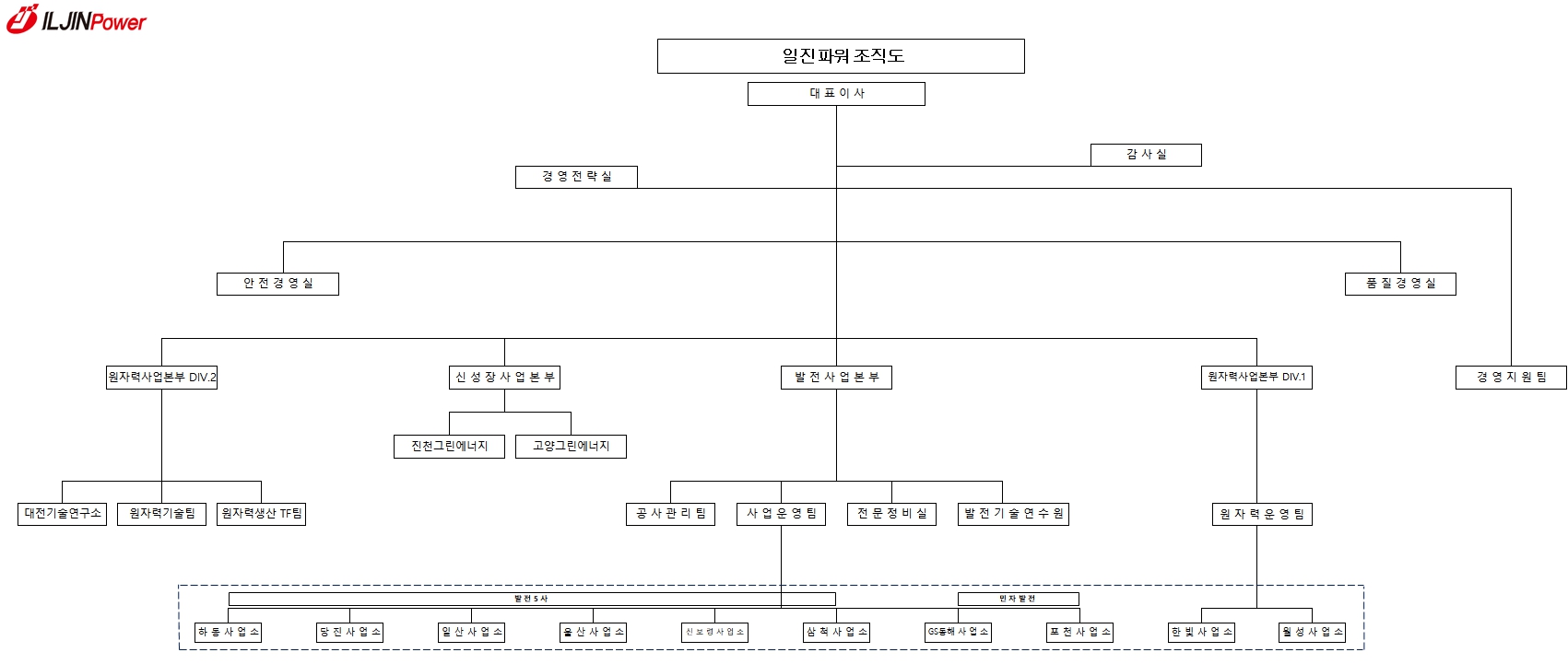 일진파워] 사업보고서(일반법인)