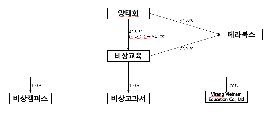 이미지: 계통도