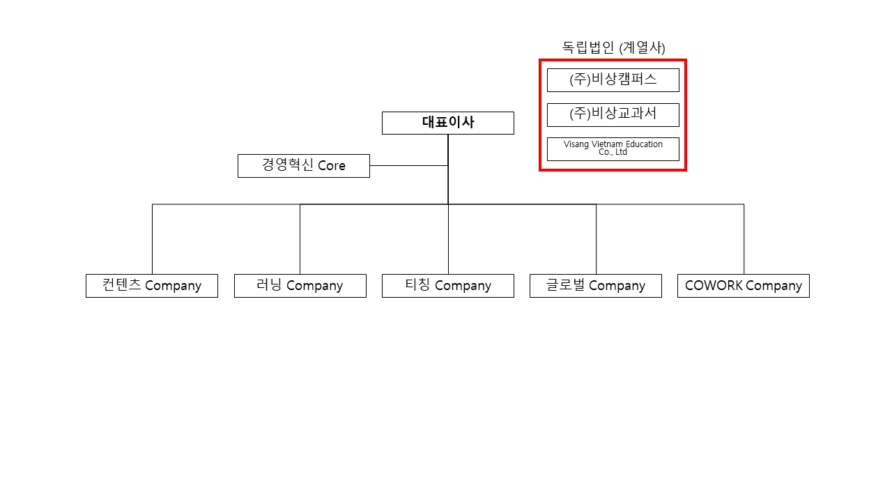 이미지: 조직도