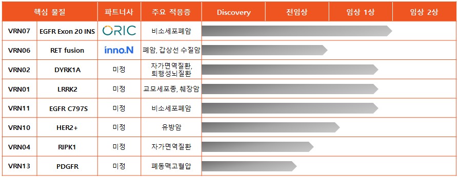 이미지: 보고서 제출일 현재 당사 보유 파이프라인