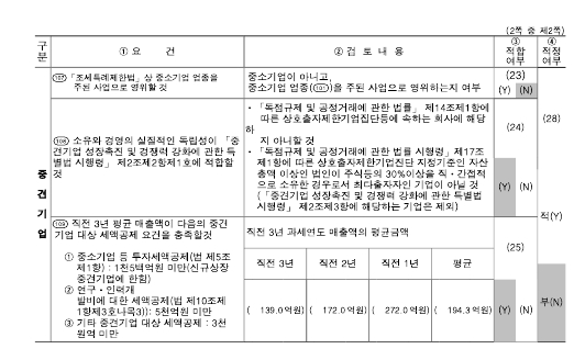 이미지: (주)엠젠솔루션_중소기업기준검토표_2023년_2
