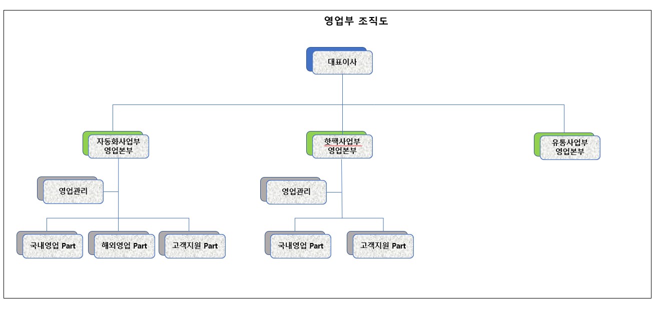 [CG인바이츠] 사업보고서(일반법인)