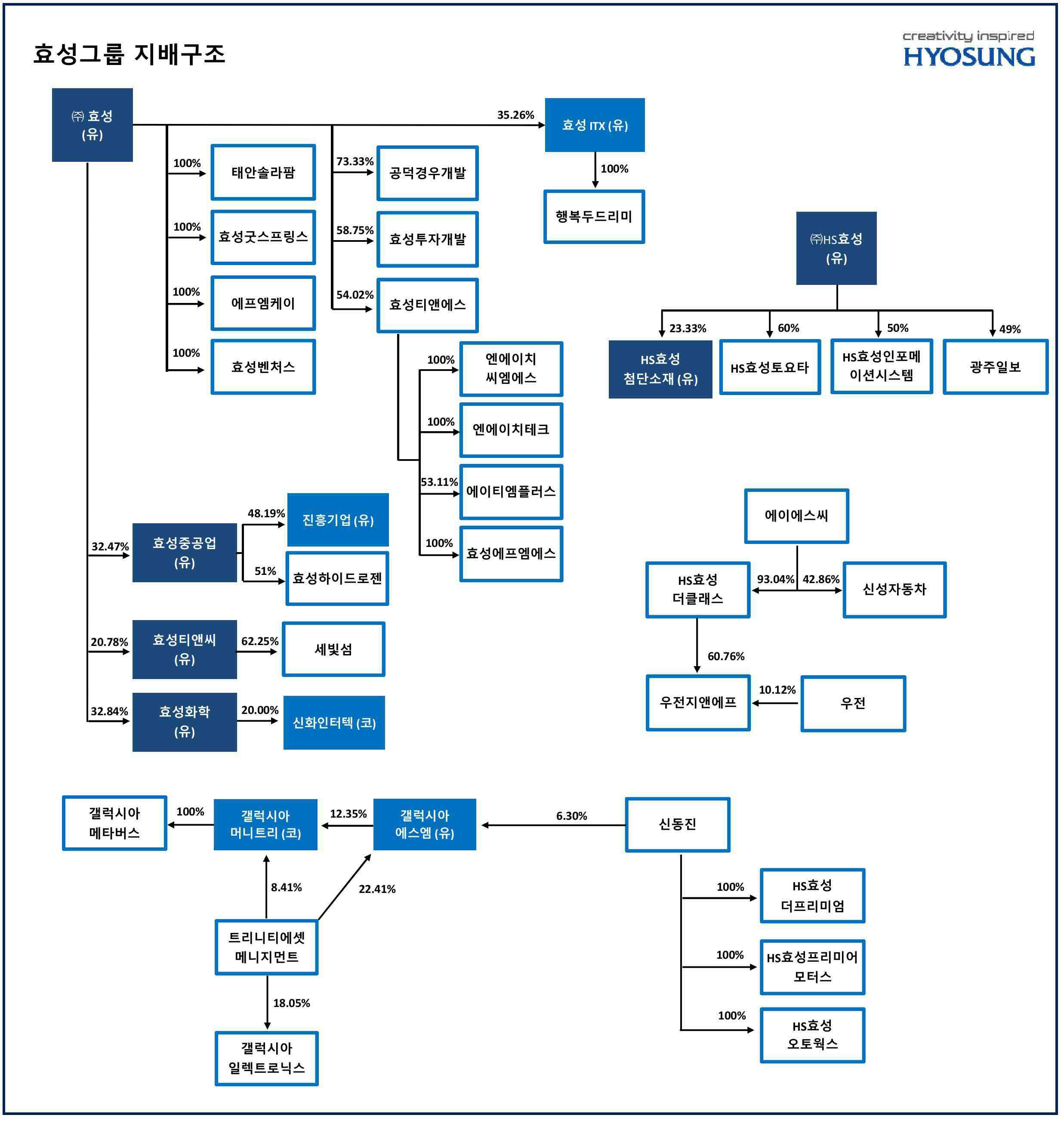 갤럭시아에스엠] [정정]사업보고서(일반법인)