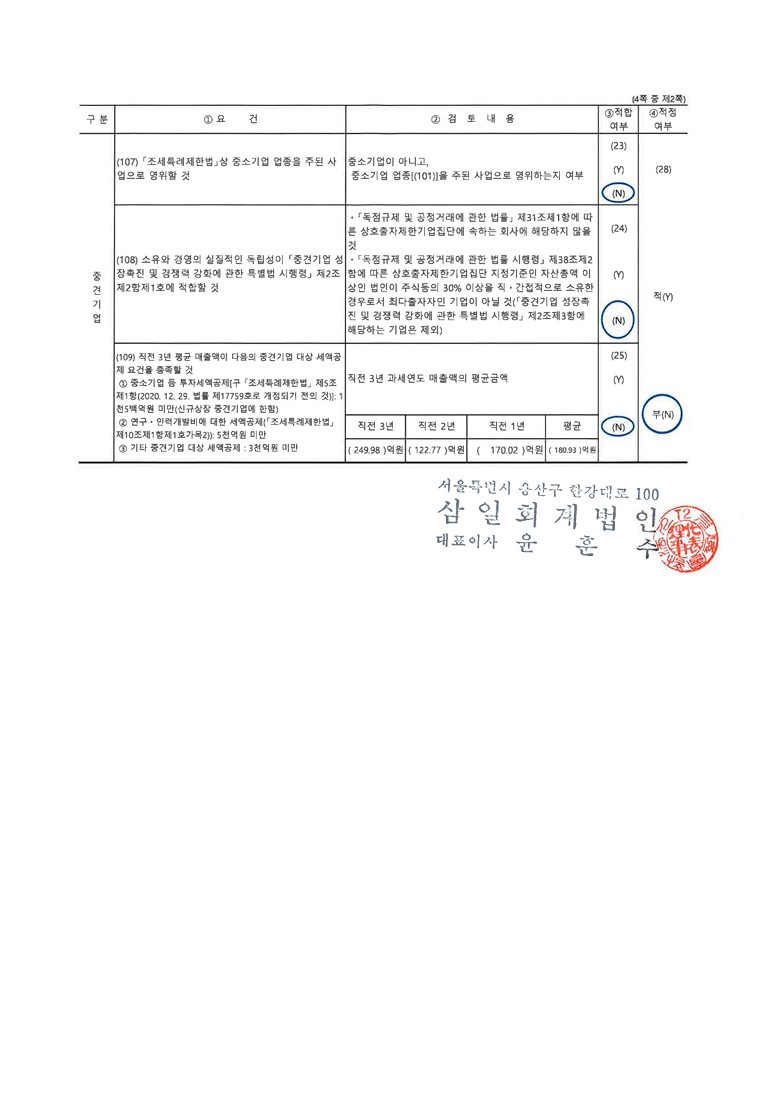 이미지: 2024.04.16 중소기업등기준검토표_02