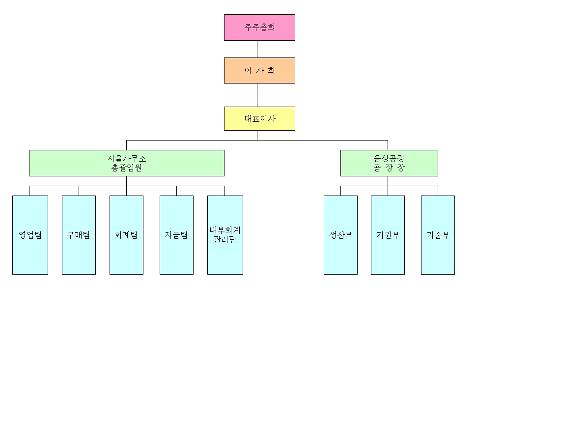 이미지: 24'4q 조직도(메탈)