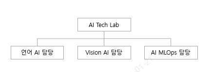 이미지: 조직도