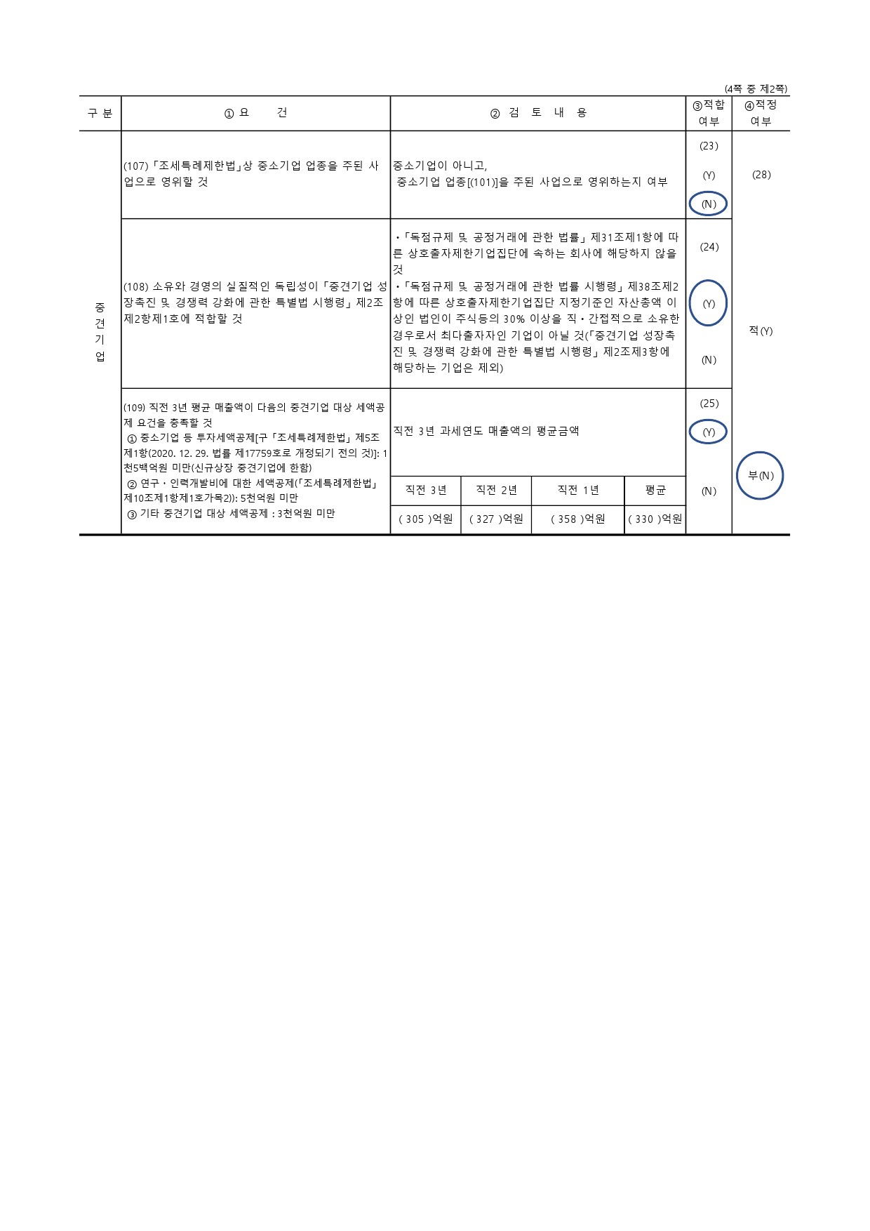 덱스터] 사업보고서(일반법인)