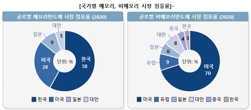 이미지: 출처: IHS market