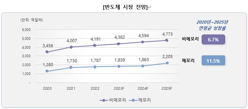 이미지: 출처: 옴디아