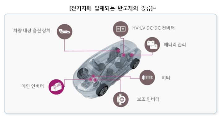 이미지: 출처: 온세미컨덕터
