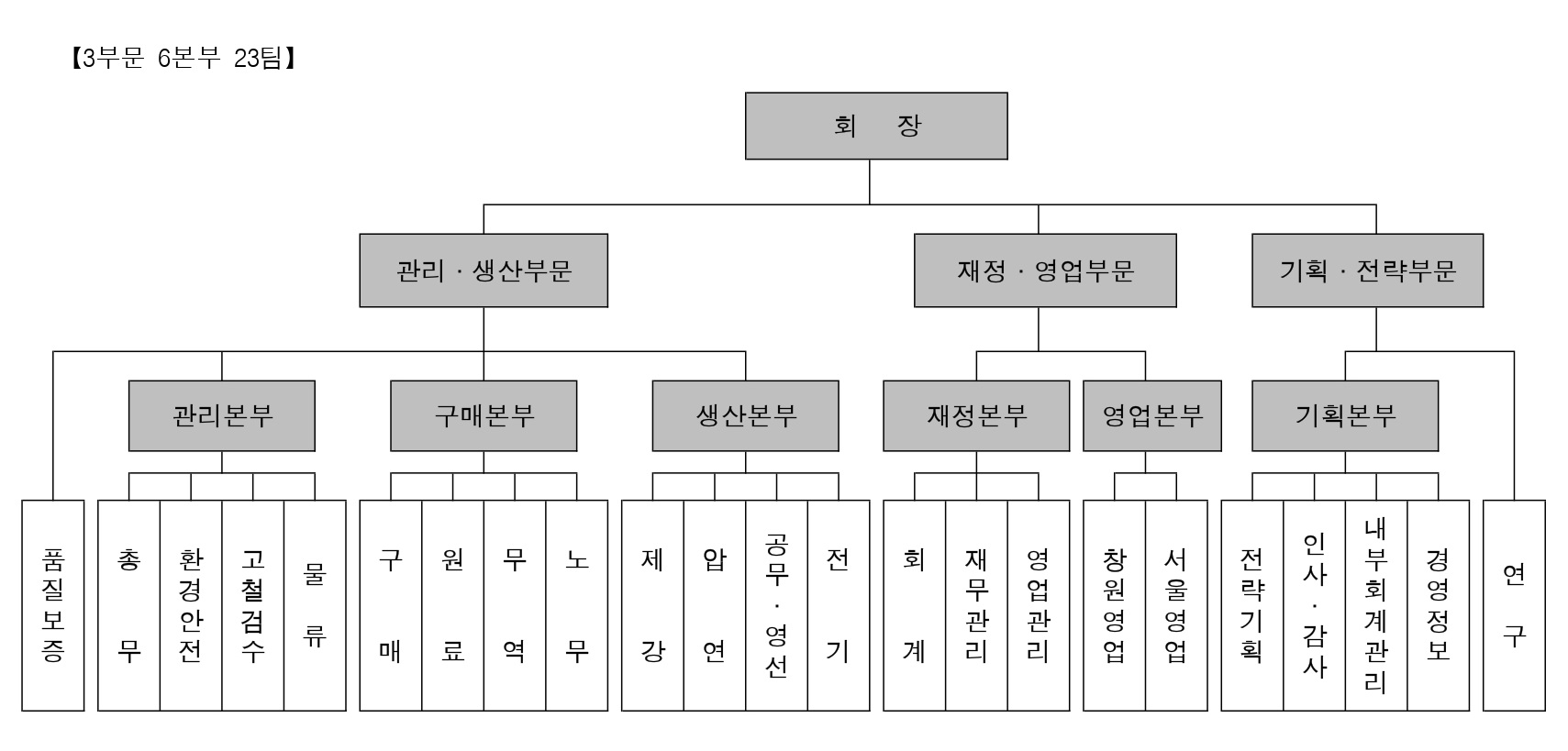 이미지: 조직도(2024.12.31)