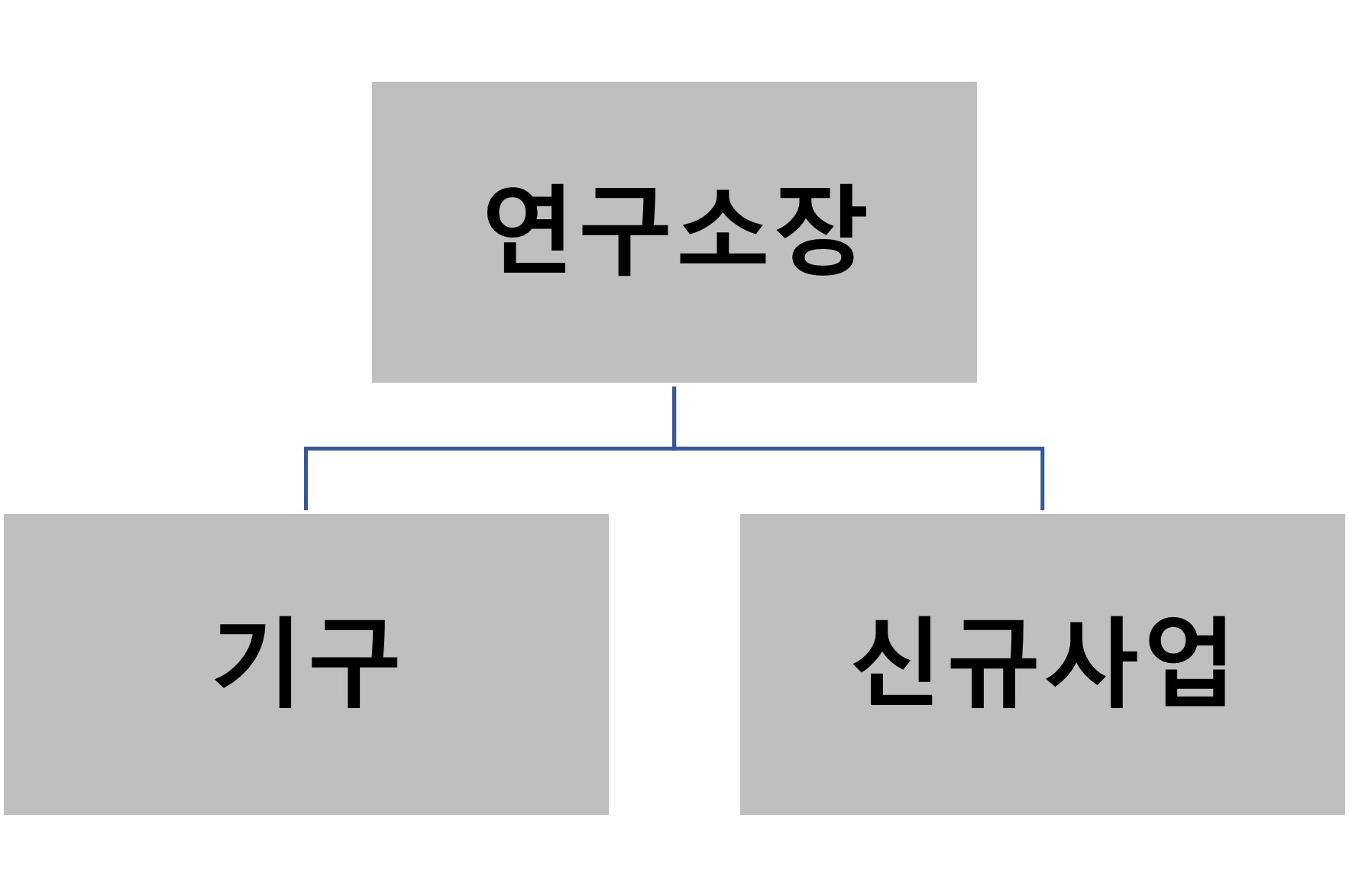 이미지: 연구소 조직도