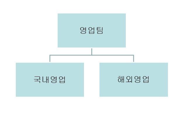 이미지: 판매조직