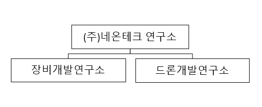 이미지: 연구소조직도