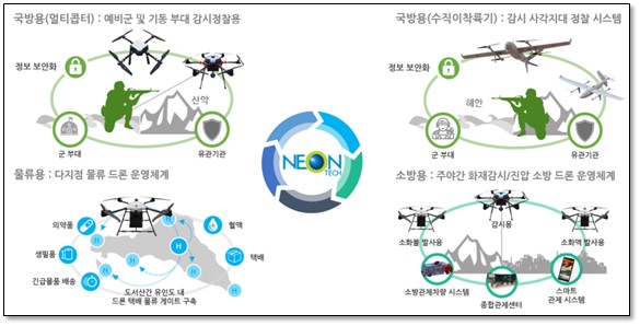 이미지: ndrone 플랫폼