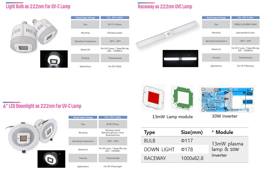 이미지: 원자외선(Far UV-C 222nm) 램프 제품화(Bulb, Downlight, Raceway)