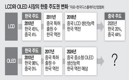 이미지: 중국 디스플레이 국가 육성 산업 지정 및 현재 시장 현황