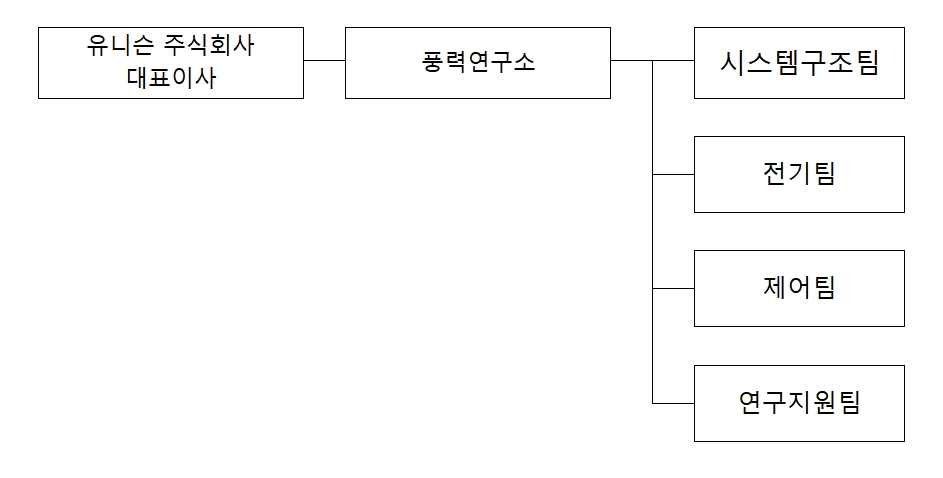이미지: 연구소 조직도