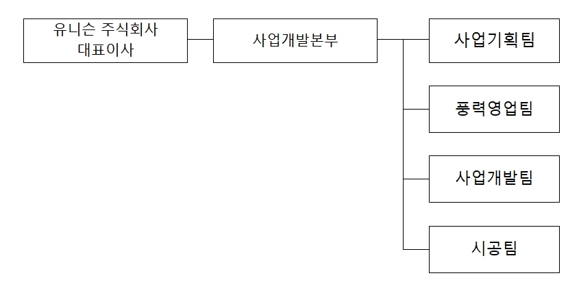 이미지: 판매조직