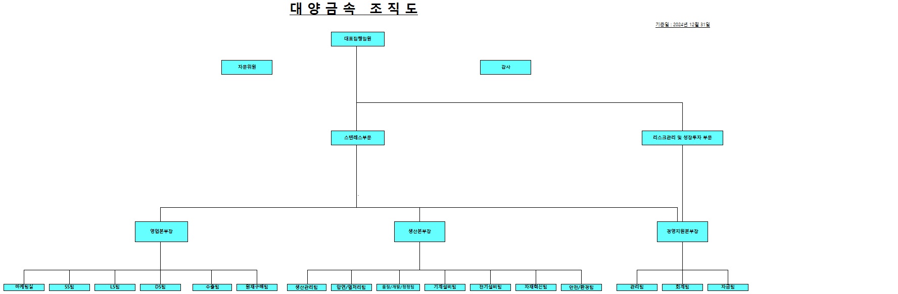 대양금속] [정정]사업보고서(일반법인)