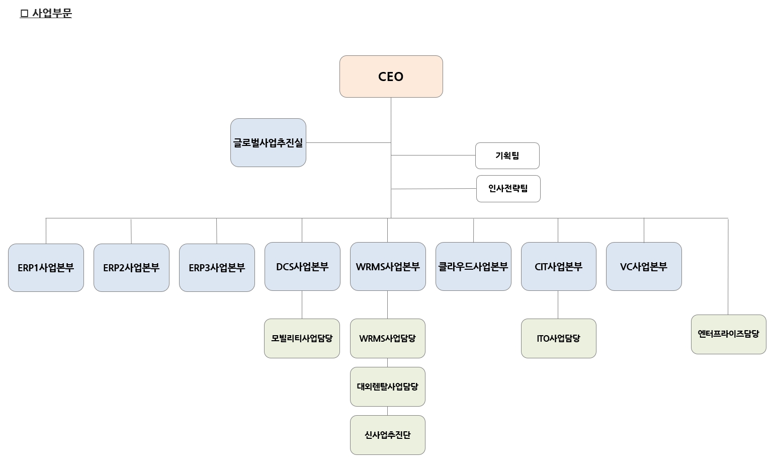 이미지: (주)웅진 사업부문 조직도('24.12.31)