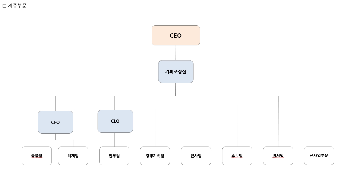 웅진] 사업보고서(일반법인)
