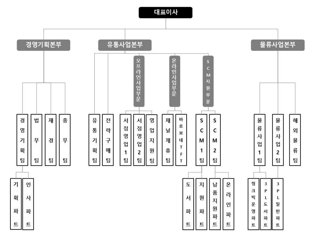 이미지: (주)웅진북센 조직도_2024.12.31