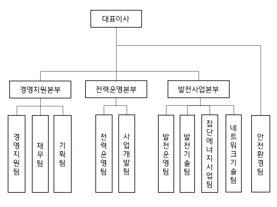 이미지: 조직도