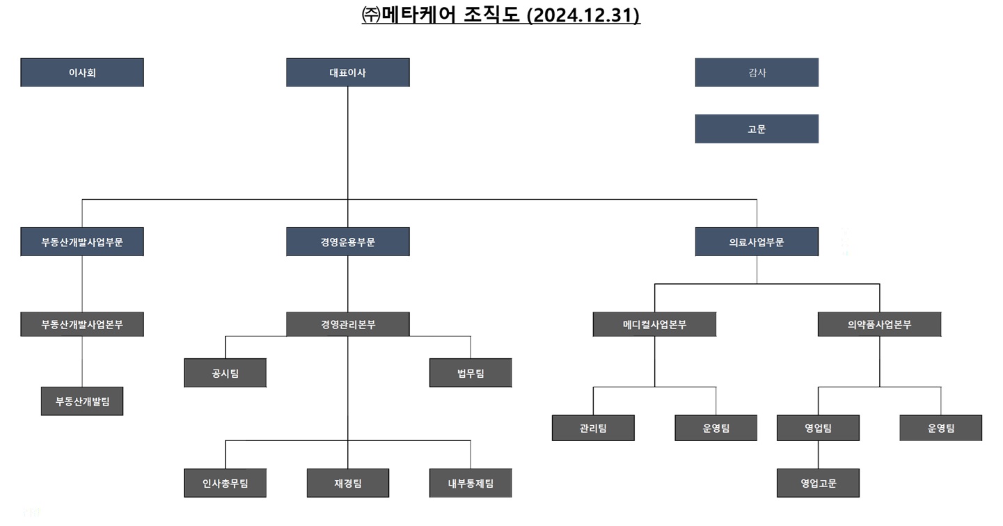 이미지: 조직도
