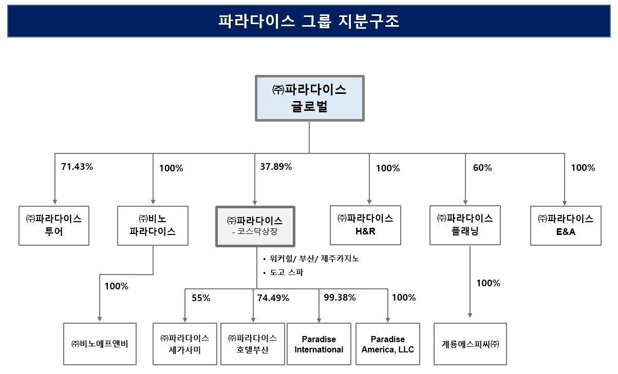 이미지: 그룹지분구조_20241231