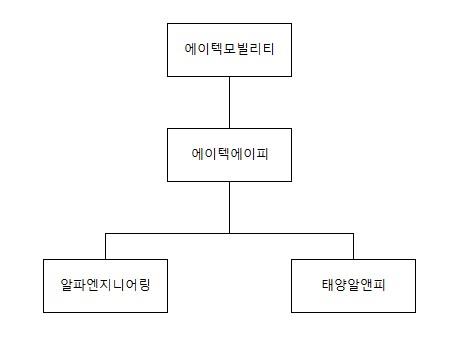 이미지: 2024년 계통도