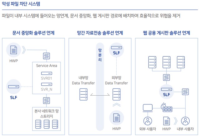 이미지: 악성파일 차단 시스템