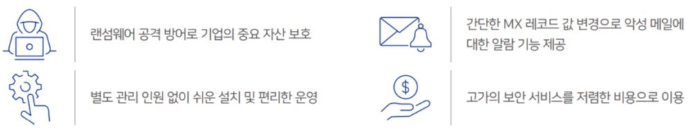이미지: 주요 기능1