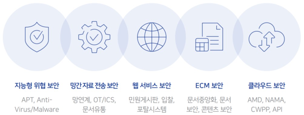 이미지: 활용 분야