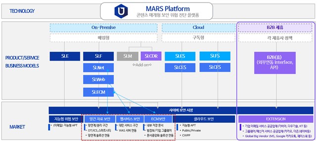 이미지: MARS PORTFOLIO & BUSINESS MODEL
