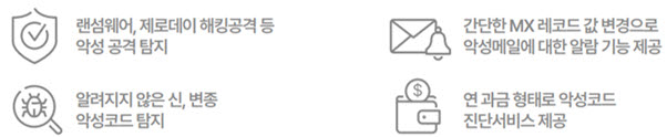 이미지: SLCS 주요기능 1