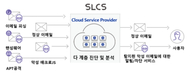 이미지: SLCS 주요기능 2