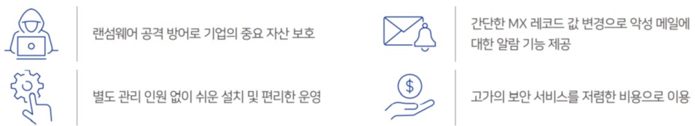 이미지: SLES 주요기능 1