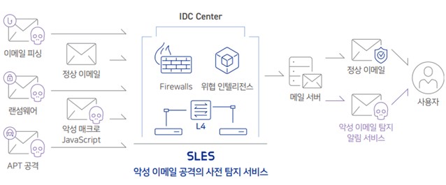 이미지: SLES 주요기능 2