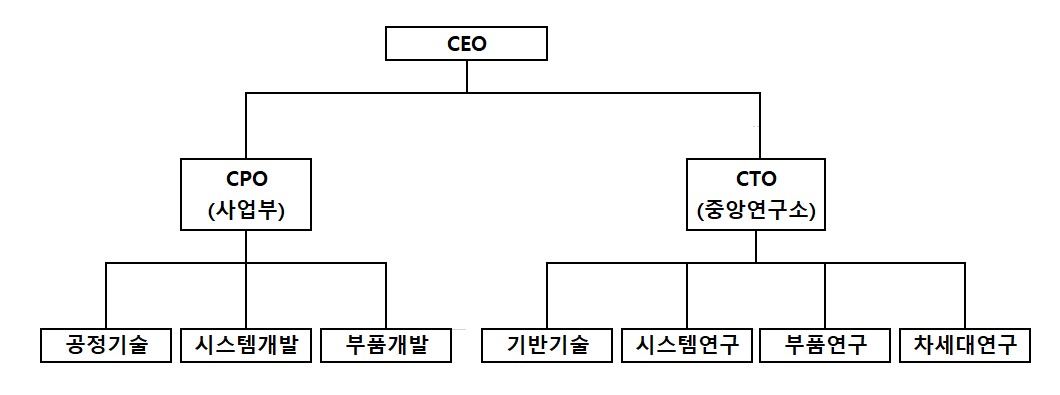 이미지: 연구소조직도