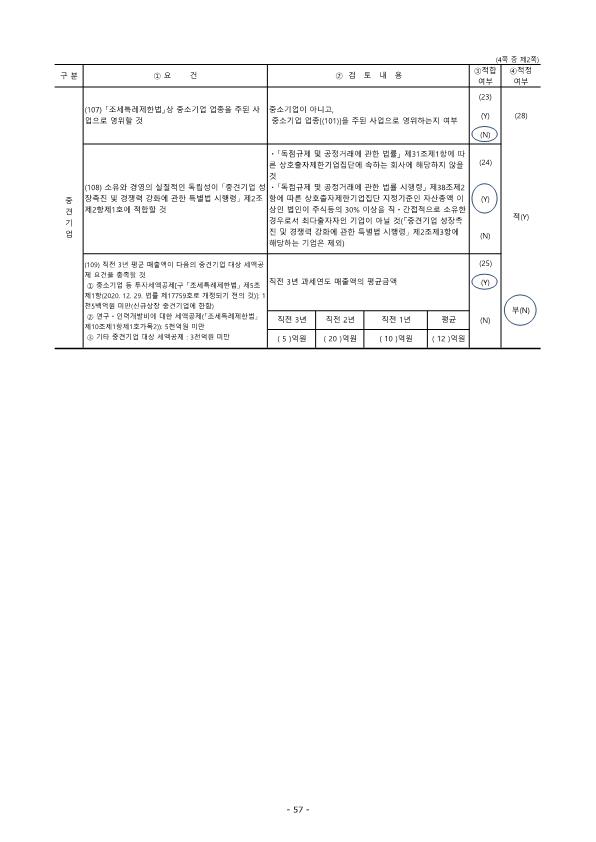 이미지: 중소기업기준 검토표(2)