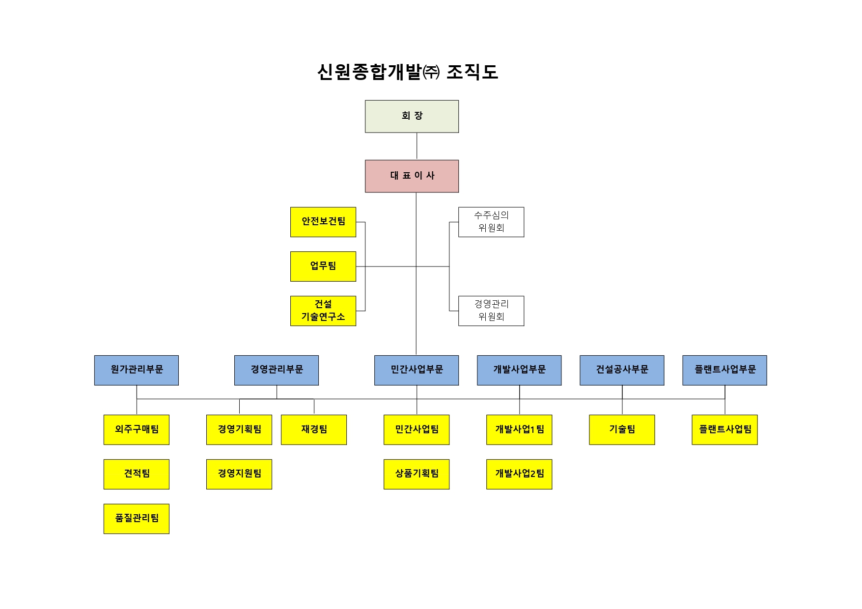 이미지: 신원종합개발(주)_조직도_24.12.31