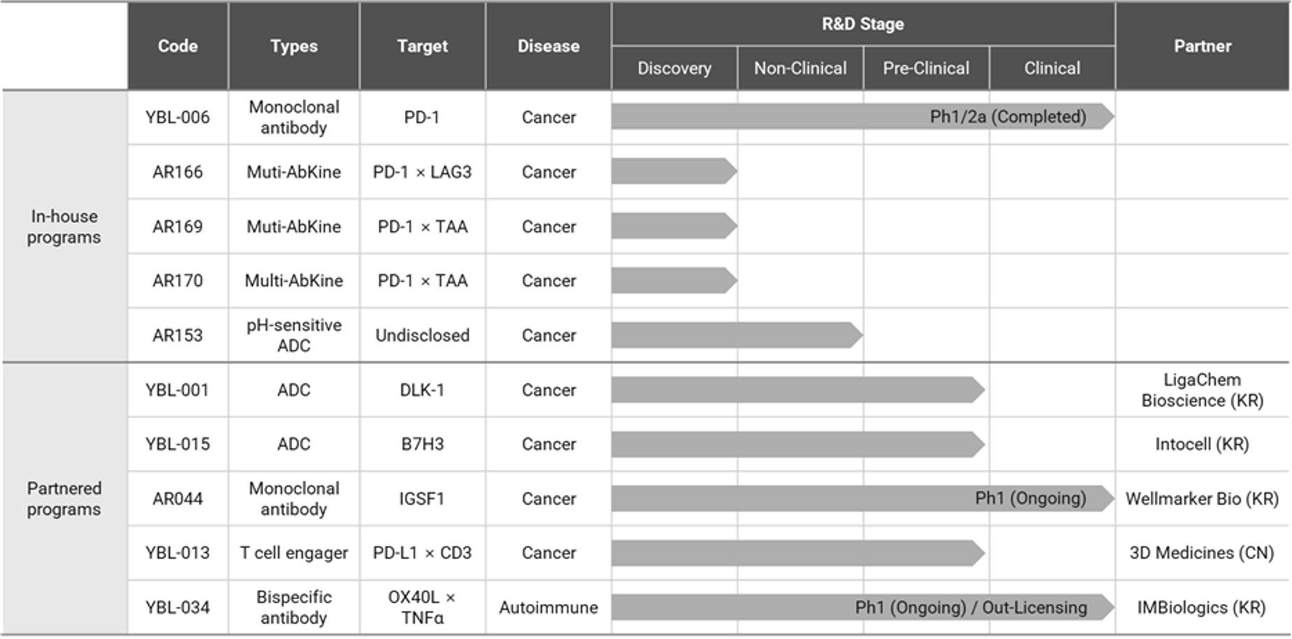 와이바이오로직스] 사업보고서(일반법인)